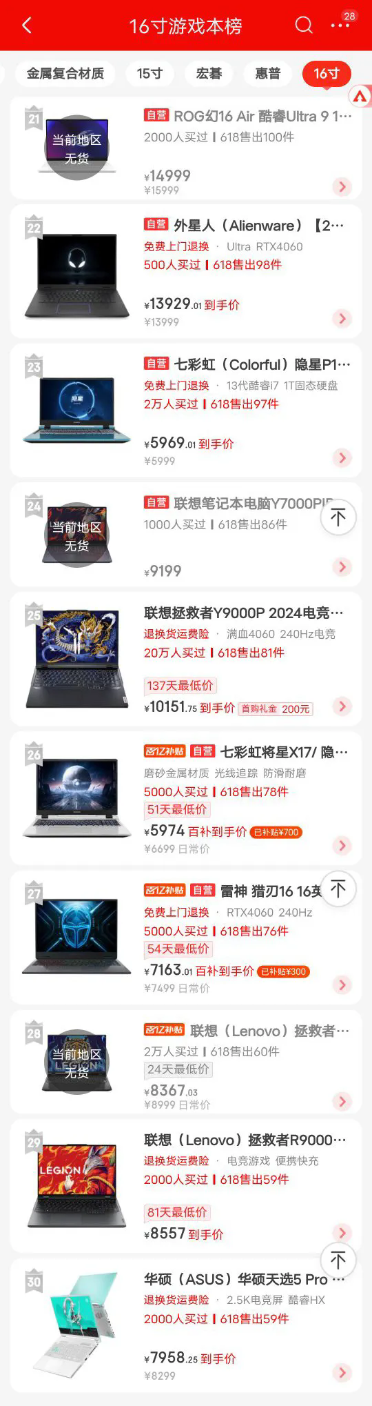 筆記本電腦銷量