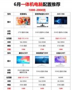 6月1000-2000元一體機(jī)電腦推薦