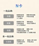 大致了解顯卡定位，有助于合理購買